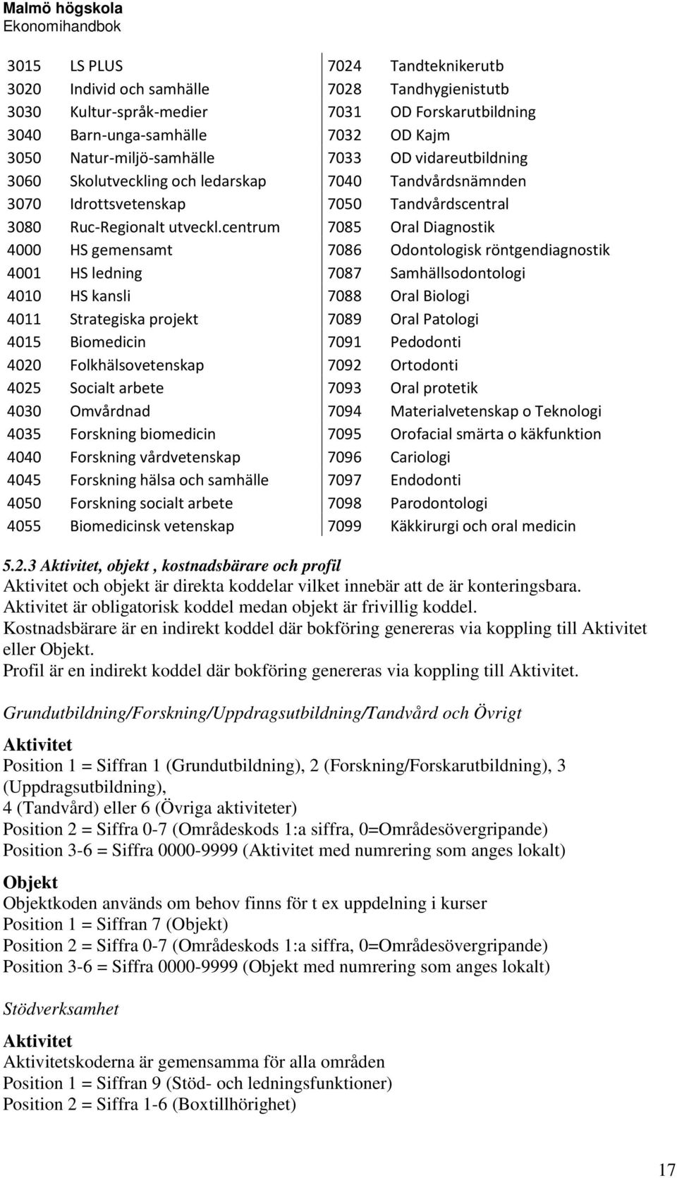 centrum 7085 Oral Diagnostik 4000 HS gemensamt 7086 Odontologisk röntgendiagnostik 4001 HS ledning 7087 Samhällsodontologi 4010 HS kansli 7088 Oral Biologi 4011 Strategiska projekt 7089 Oral Patologi