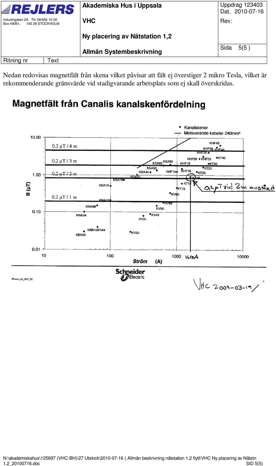 2010-07-16 Ritning nr Text Allmän Systembeskrivning Sida 5(5 ) Nedan redovisas magnetfält från skena vilket påvisar att fält ej