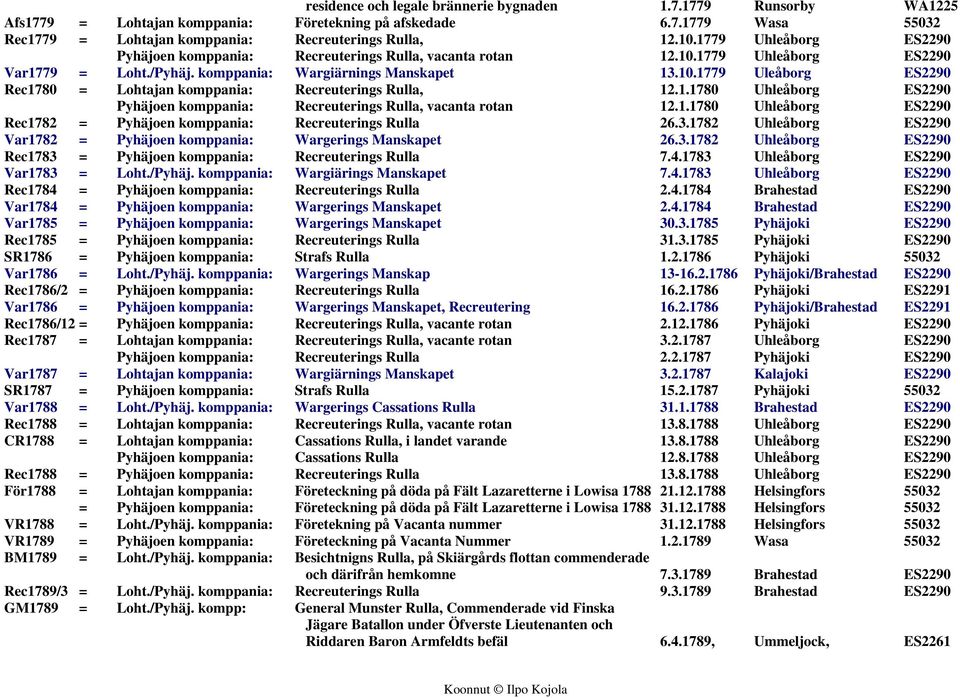 1.1780 Uhleåborg ES2290 Pyhäjoen komppania: Recreuterings Rulla, vacanta rotan 12.1.1780 Uhleåborg ES2290 Rec1782 = Pyhäjoen komppania: Recreuterings Rulla 26.3.