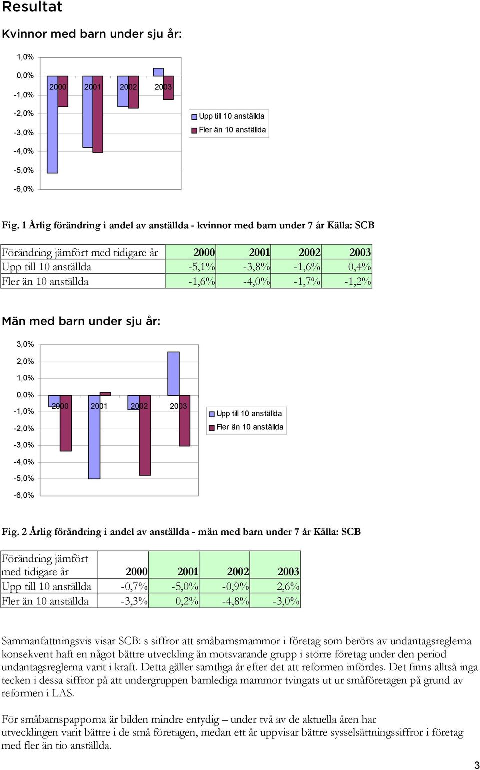 1,0% -1,0% -3,0% -4,0% -5,0% -6,0% Fig.