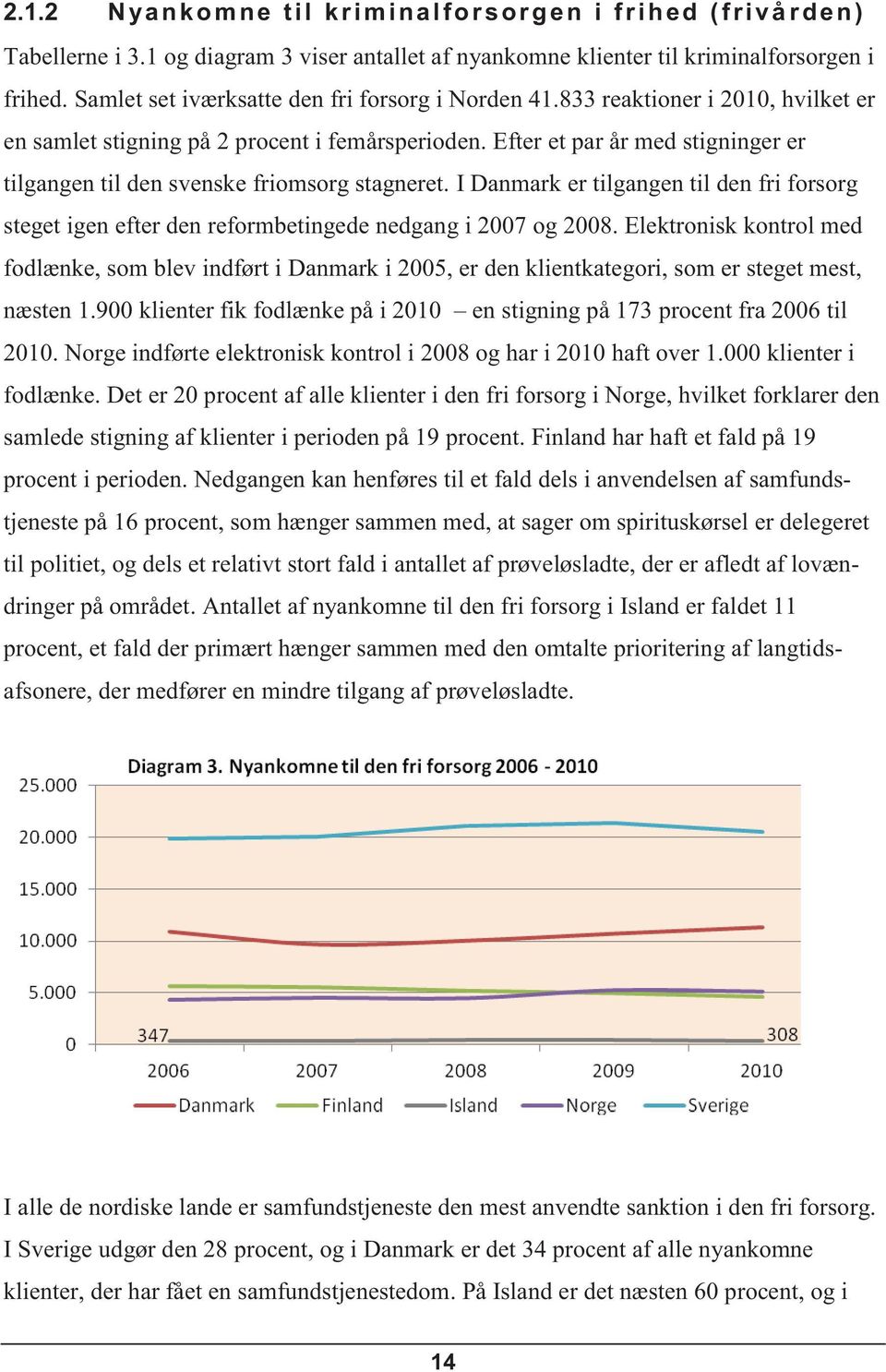 Efter et par år med stigninger er tilgangen til den svenske friomsorg stagneret. I Danmark er tilgangen til den fri forsorg steget igen efter den reformbetingede nedgang i 2007 og 2008.