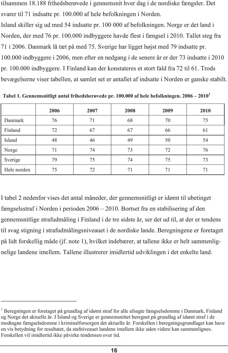 Sverige har ligget højst med 79 indsatte pr. 100.000 indbyggere i 2006, men efter en nedgang i de senere år er der 73 indsatte i 2010 pr. 100.000 indbyggere. I Finland kan der konstateres et stort fald fra 72 til 61.