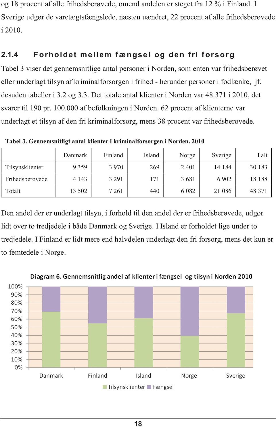 fodlænke, jf. desuden tabeller i 3.2 og 3.3. Det totale antal klienter i Norden var 48.371 i 2010, det svarer til 190 pr. 100.000 af befolkningen i Norden.