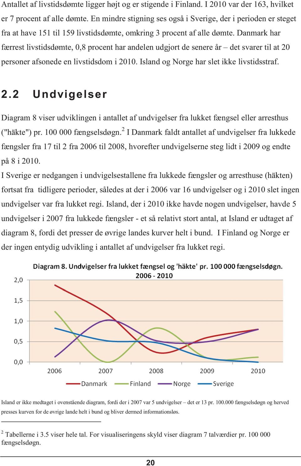 Danmark har færrest livstidsdømte, 0,8 procent har andelen udgjort de senere år det svarer til at 20