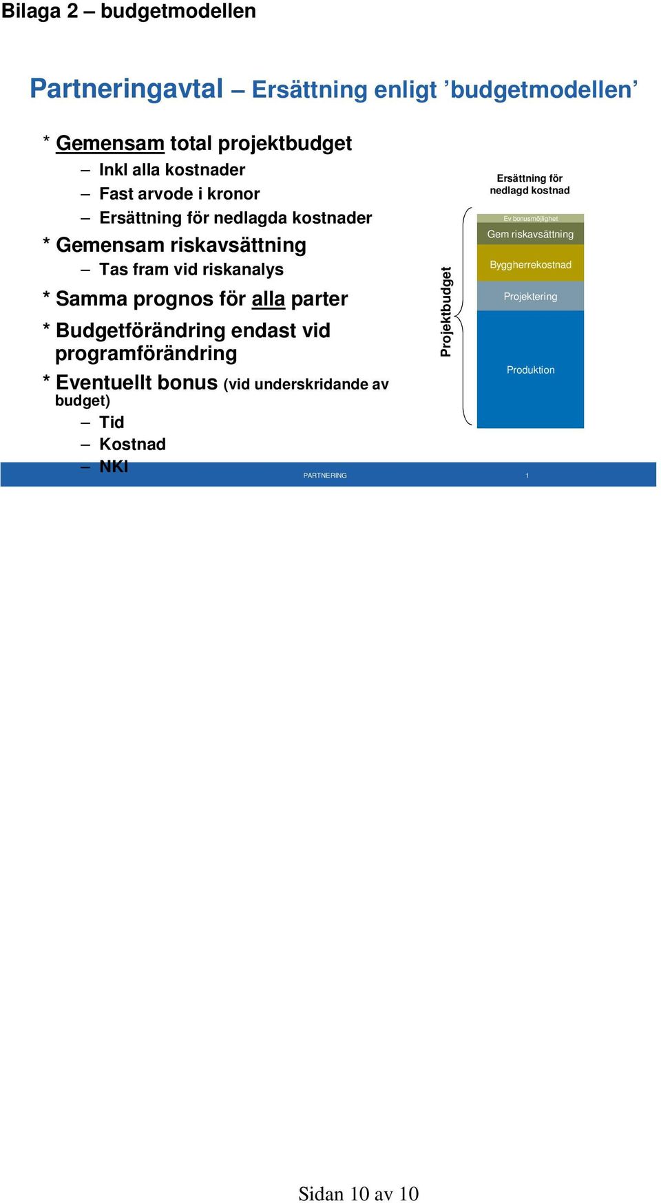 * Budgetförändring endast vid programförändring * Eventuellt bonus (vid underskridande av budget) Tid Kostnad NKI Projektbudget