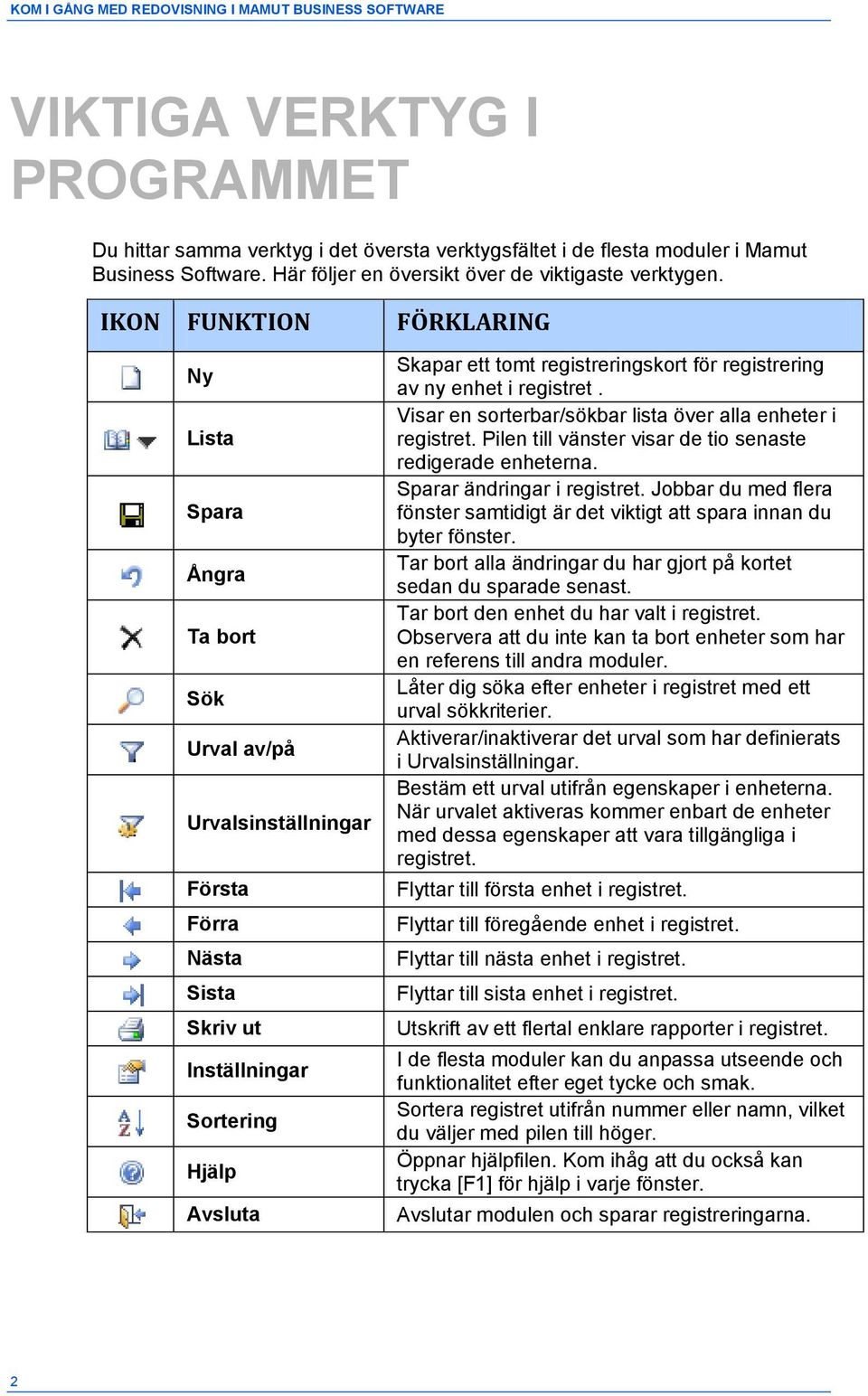 IKON FUNKTION FÖRKLARING Ny Lista Spara Ångra Ta bort Sök Urval av/på Urvalsinställningar Första Förra Nästa Sista Skriv ut Inställningar Sortering Hjälp Avsluta Skapar ett tomt registreringskort för