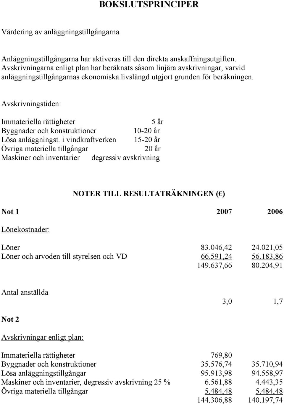 Avskrivningstiden: Immateriella rättigheter 5 år Byggnader och konstruktioner 10-20 år Lösa anläggningst.