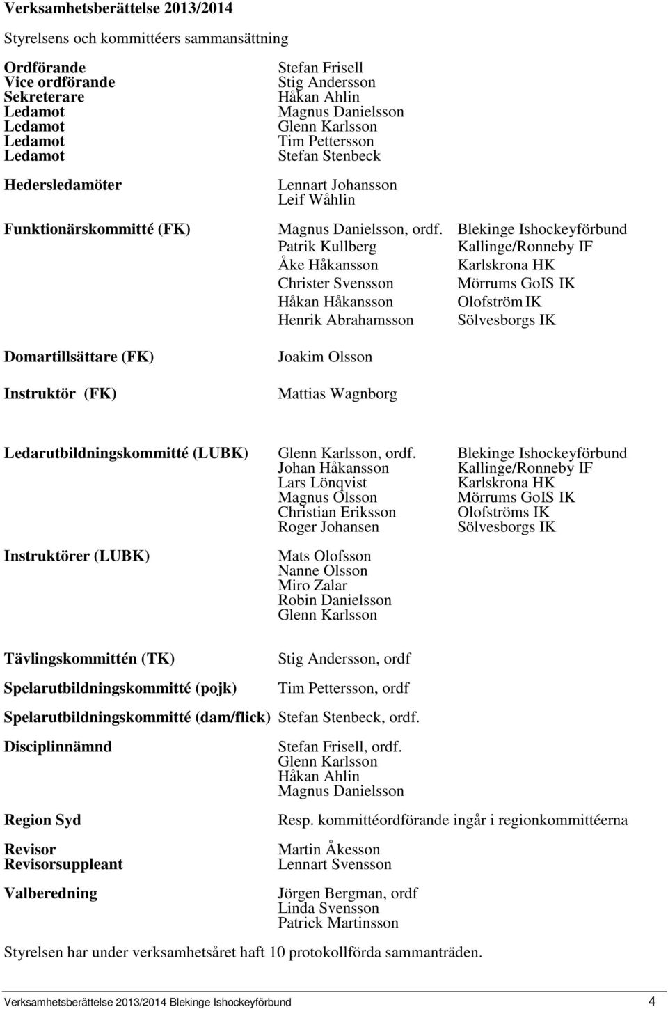 Blekinge Ishockeyförbund Patrik Kullberg Kallinge/Ronneby IF Åke Håkansson Karlskrona HK Christer Svensson Mörrums GoIS IK Håkan Håkansson Olofström IK Henrik Abrahamsson Sölvesborgs IK Joakim Olsson