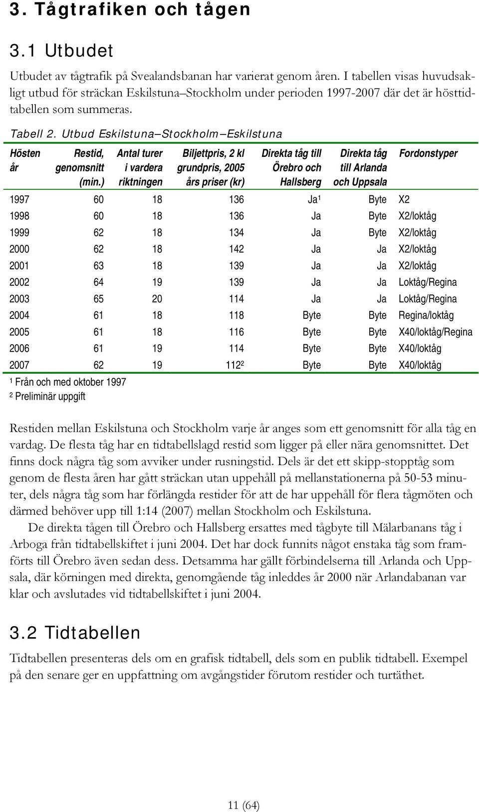 Utbud Eskilstuna Stockholm Eskilstuna Hösten år Restid, genomsnitt (min.