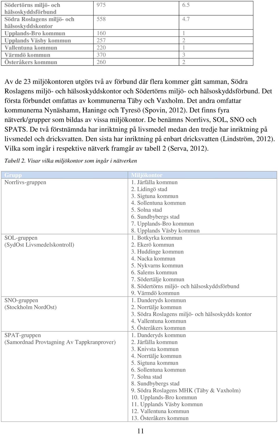 kommer gått samman, Södra Roslagens miljö- och hälsoskyddskontor och Södertörns miljö- och hälsoskyddsförbund. Det första förbundet omfattas av kommunerna Täby och Vaxholm.