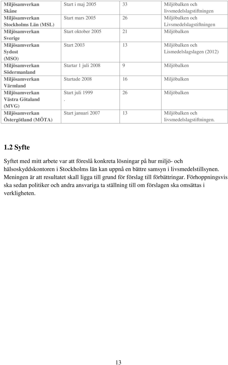 2003 13 Miljöbalken och Lismedelslagslagen (2012) Startar 1 juli 2008 9 Miljöbalken Startade 2008 16 Miljöbalken Start juli 1999.