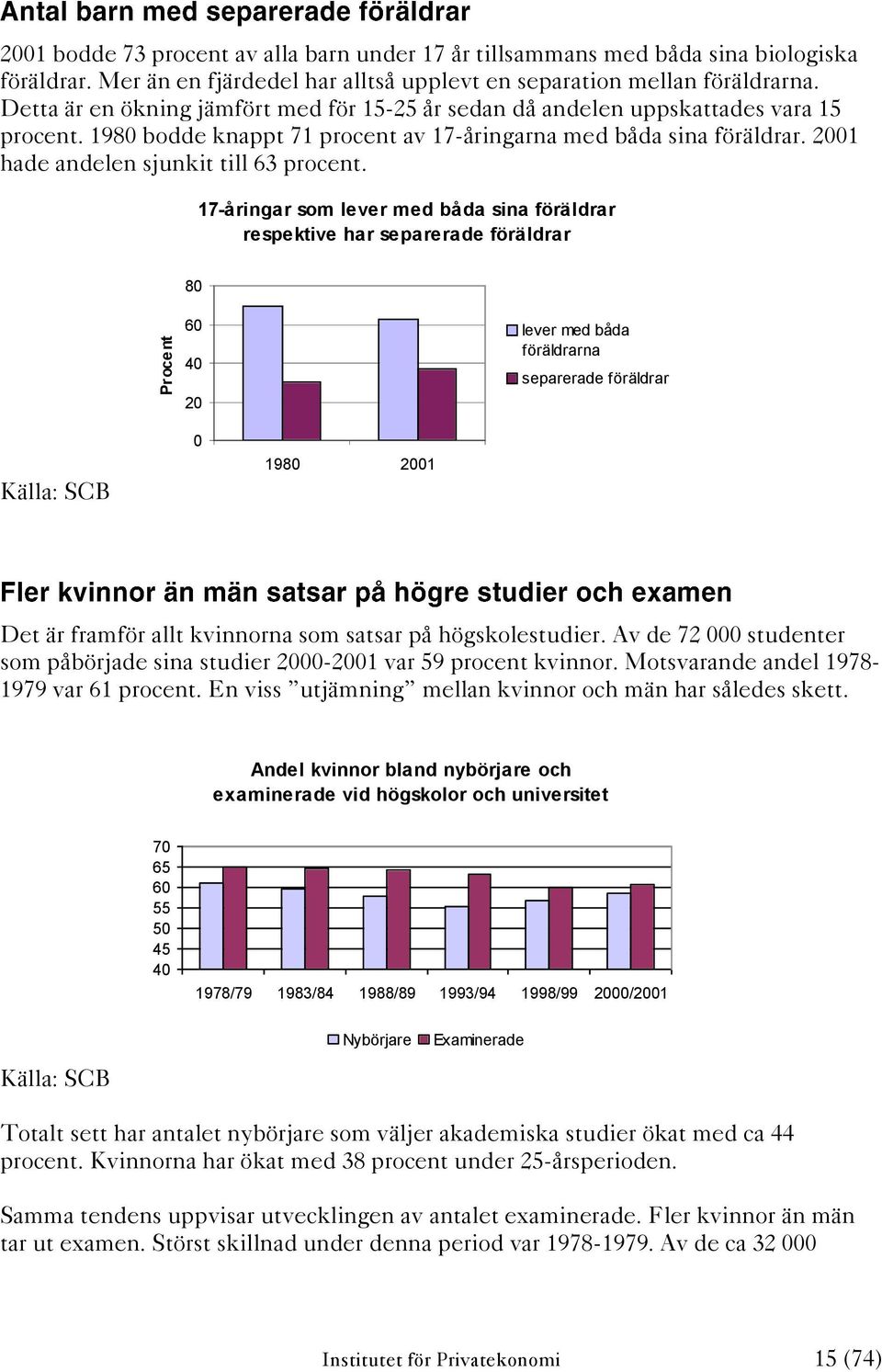 17-åringar som lever med båda sina föräldrar respektive har separerade föräldrar 8 6 4 2 lever med båda föräldrarna separerade föräldrar Källa: SCB 198 21 Det är framför allt kvinnorna som satsar på