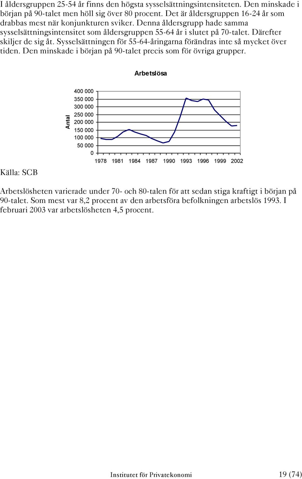 Därefter skiljer de sig åt. Sysselsättningen för 55-64-åringarna förändras inte så mycket över tiden. Den minskade i början på 9-talet precis som för övriga grupper.