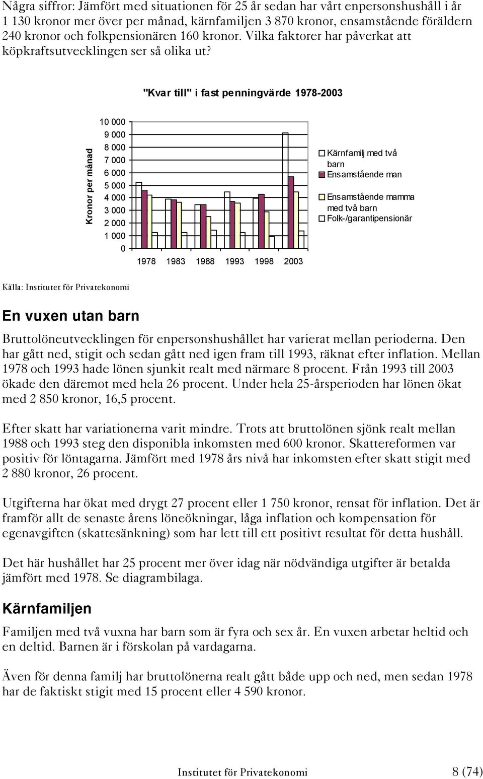 "Kvar till" i fast penningvärde 1978-23 1 9 8 7 6 5 4 3 2 1 1978 1983 1988 1993 1998 23 Kärnfamilj med två barn Ensamstående man Ensamstående mamma med två barn Folk-/garantipensionär Källa: