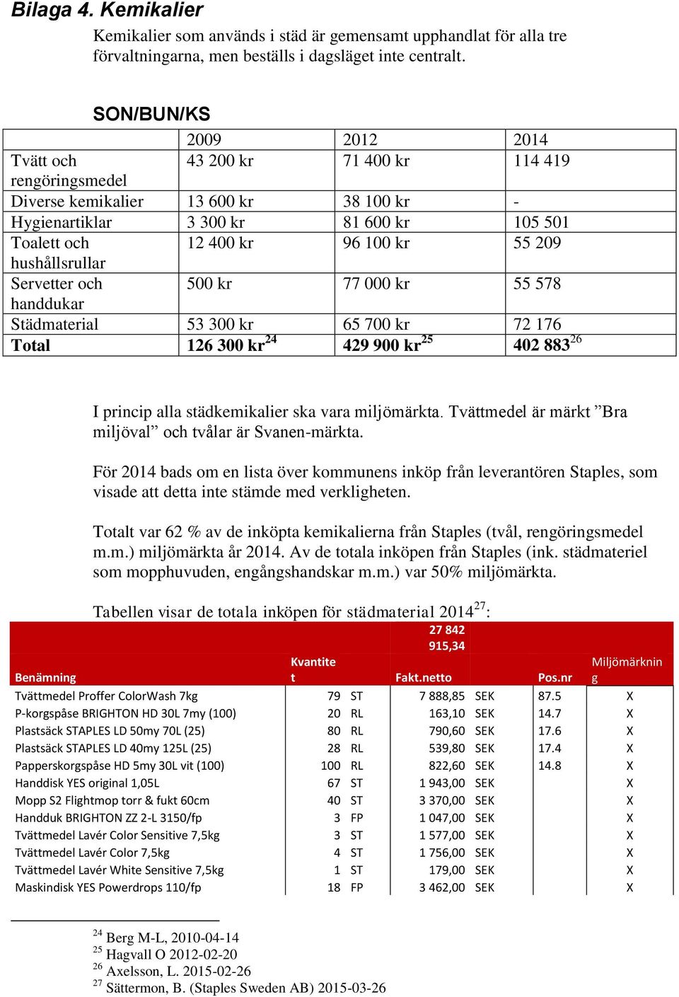 209 hushållsrullar Servetter och 500 kr 77 000 kr 55 578 handdukar Städmaterial 53 300 kr 65 700 kr 72 176 Total 126 300 kr 24 429 900 kr 25 402 883 26 I princip alla städkemikalier ska vara