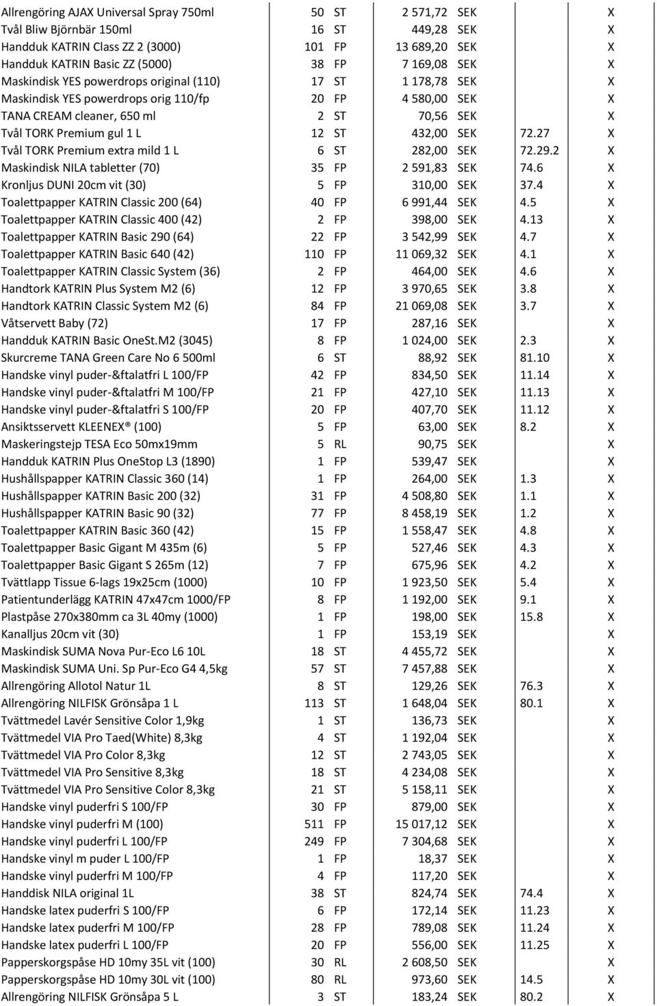 1 L 12 ST 432,00 SEK 72.27 X Tvål TORK Premium extra mild 1 L 6 ST 282,00 SEK 72.29.2 X Maskindisk NILA tabletter (70) 35 FP 2 591,83 SEK 74.6 X Kronljus DUNI 20cm vit (30) 5 FP 310,00 SEK 37.