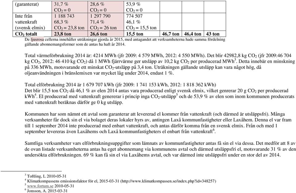 abonnemangsformer som de antas ha haft år 2014. Total värmeförbrukning 2014 är: 4214 MWh (jfr 2009: 4 579 MWh, 2012: 4 550 MWh).