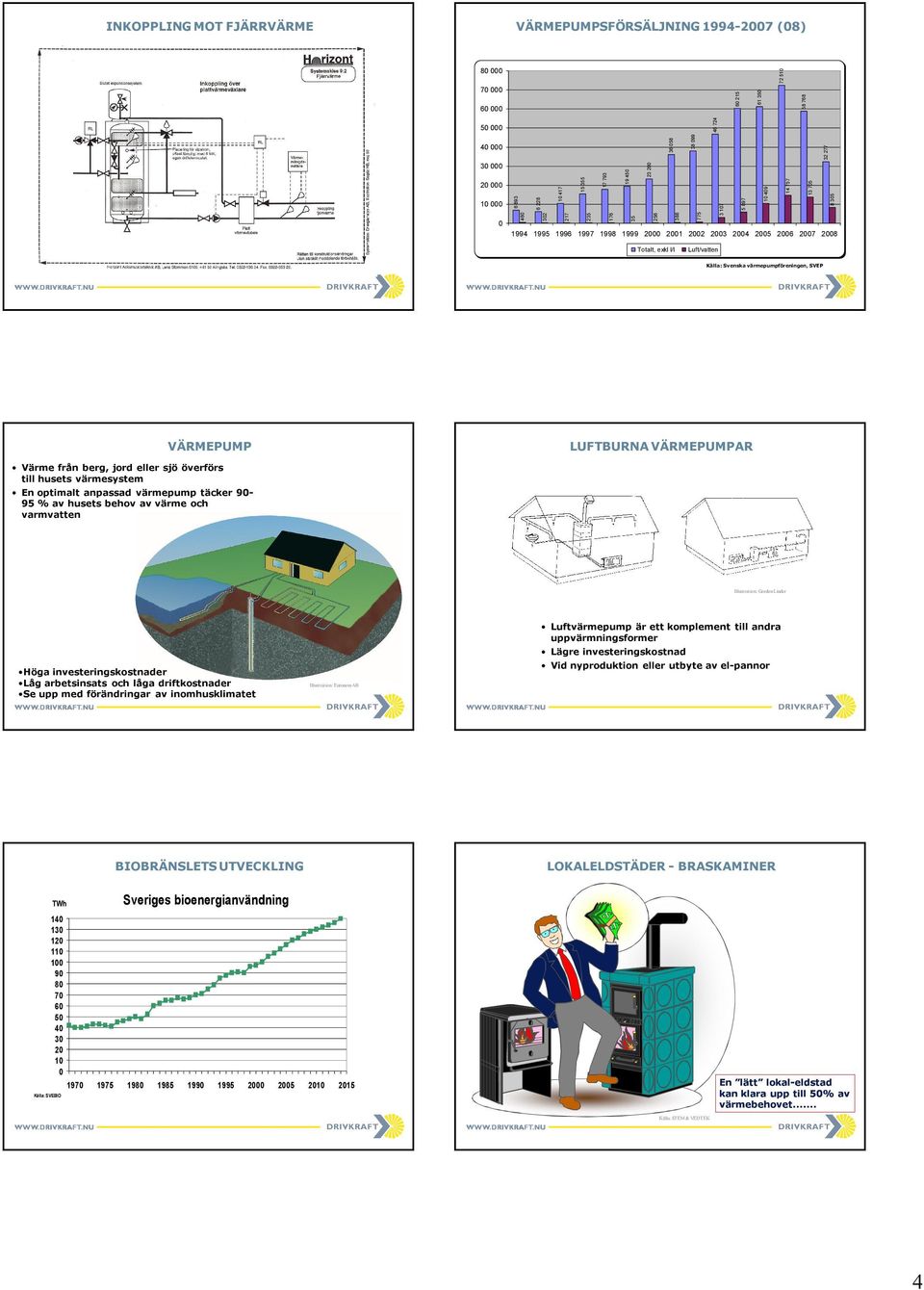 Värme från berg, jord eller sjö överförs till husets värmesystem En optimalt anpassad värmepump täcker 995 % av husets behov av värme och varmvatten Illustration: Gordon Linder Luftvärmepump är ett