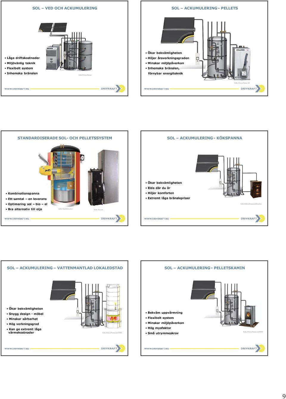 Kombinationspanna Höjer komforten Ett samtal en leverans Extremt låga bränslepriser Optimering sol bio el Bra alternativ till olja Källa: Effecta Pannan och EuroFire Källa: Stocksbroverken Källa: