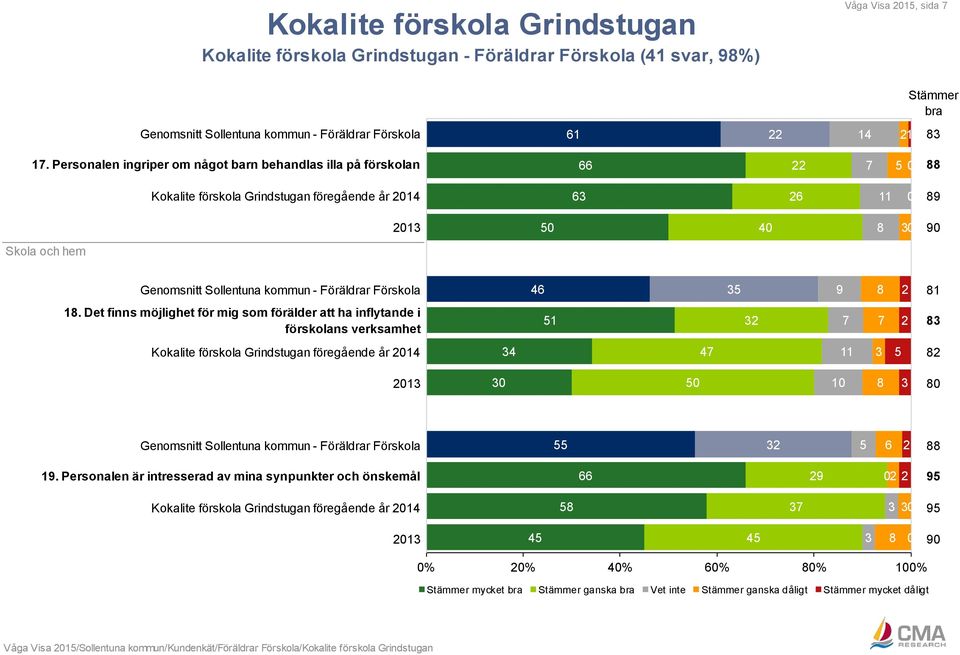 kommun - Föräldrar Förskola 46 35 9 8 2 81 18.