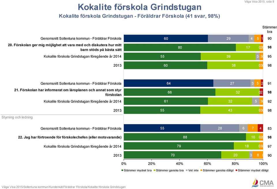 kommun - Föräldrar Förskola 64 27 3 5 2 91 21.