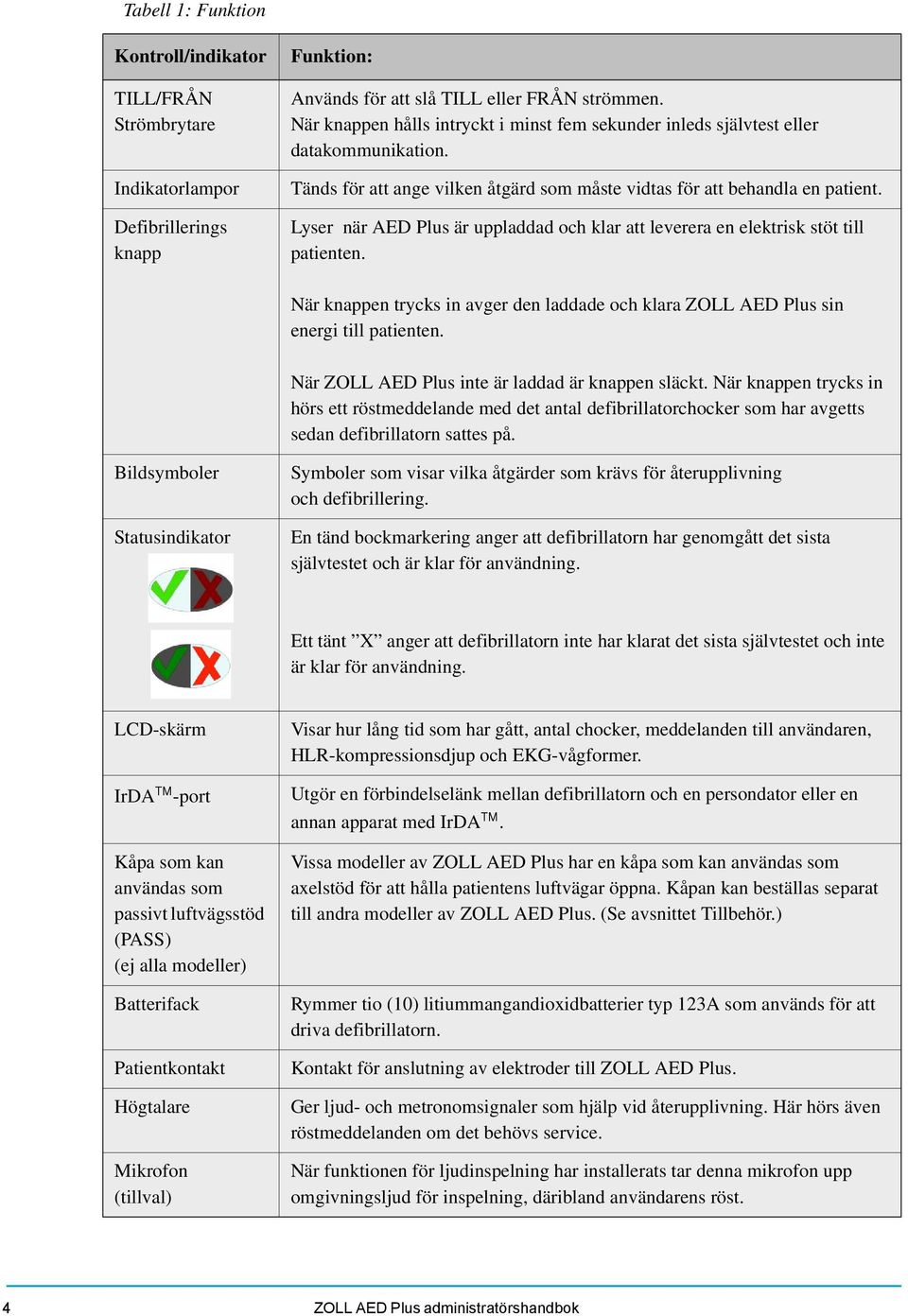 Lyser när AED Plus är uppladdad och klar att leverera en elektrisk stöt till patienten. När knappen trycks in avger den laddade och klara ZOLL AED Plus sin energi till patienten.