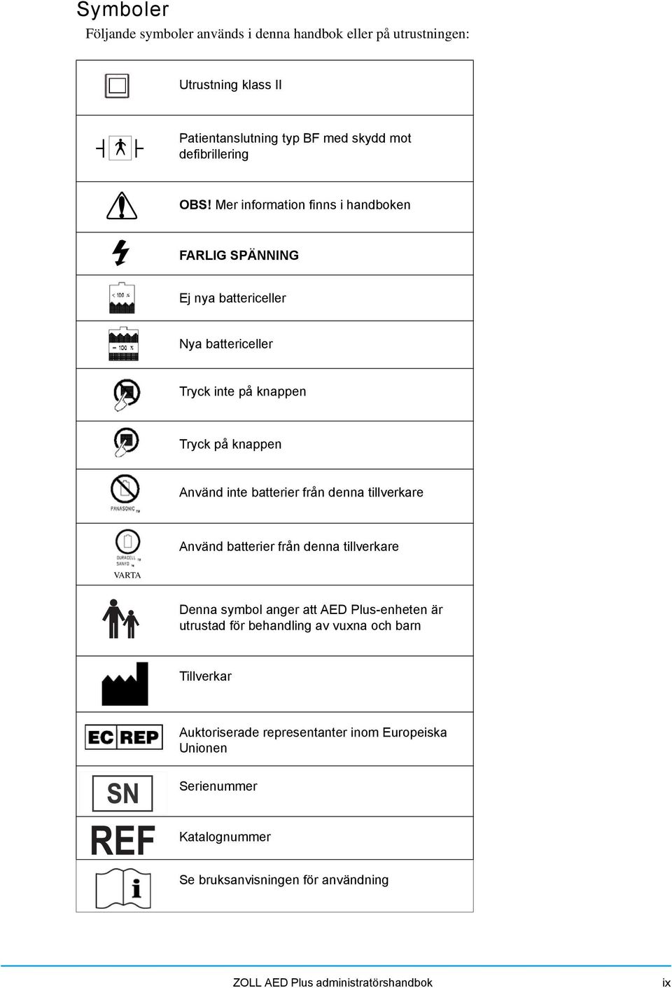 denna tillverkare Använd batterier från denna tillverkare VARTA Denna symbol anger att AED Plus-enheten är utrustad för behandling av vuxna och barn