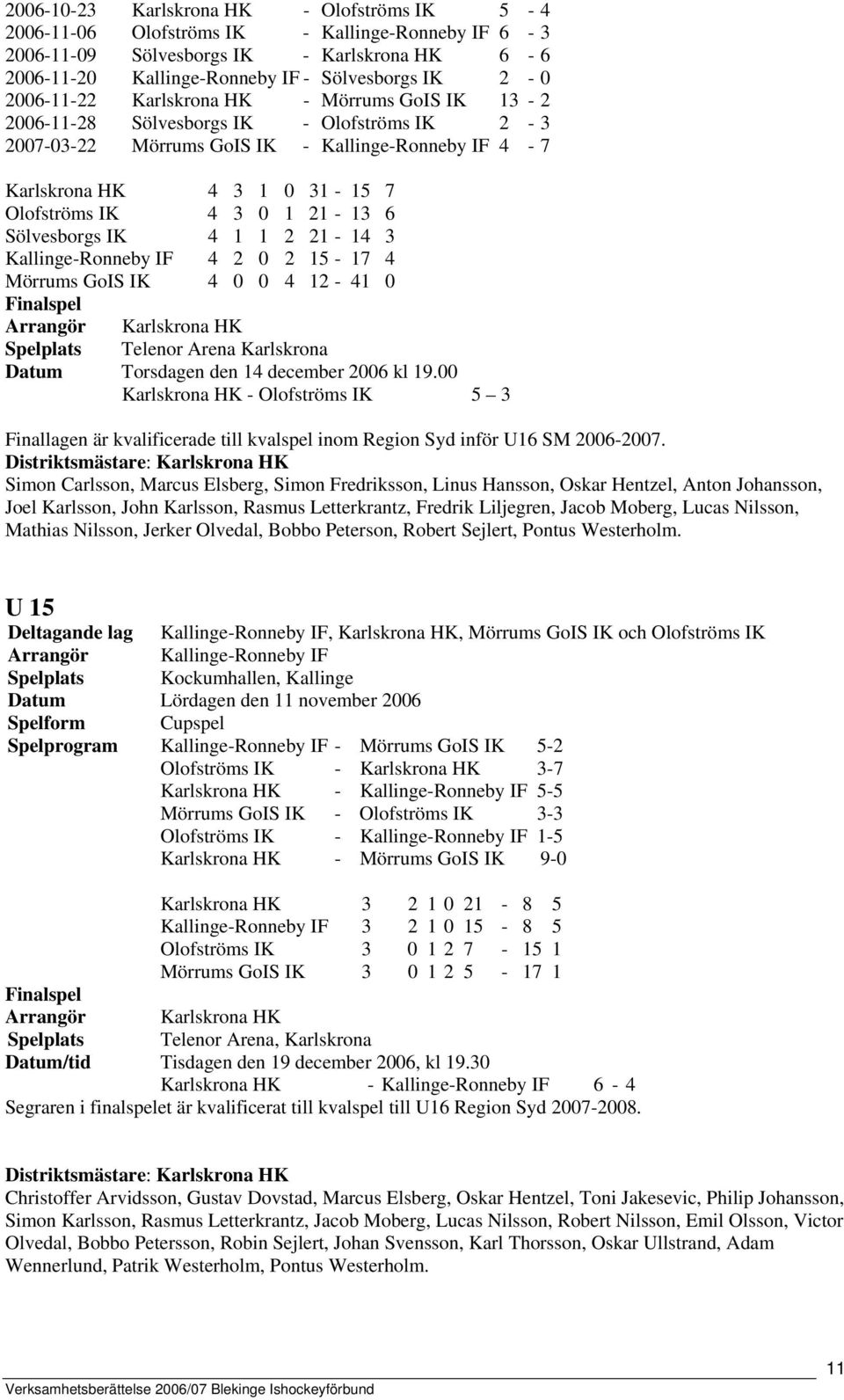 21-13 6 Sölvesborgs IK 4 1 1 2 21-14 3 Kallinge-Ronneby IF 4 2 0 2 15-17 4 Mörrums GoIS IK 4 0 0 4 12-41 0 Finalspel Arrangör Karlskrona HK Spelplats Telenor Arena Karlskrona Datum Torsdagen den 14