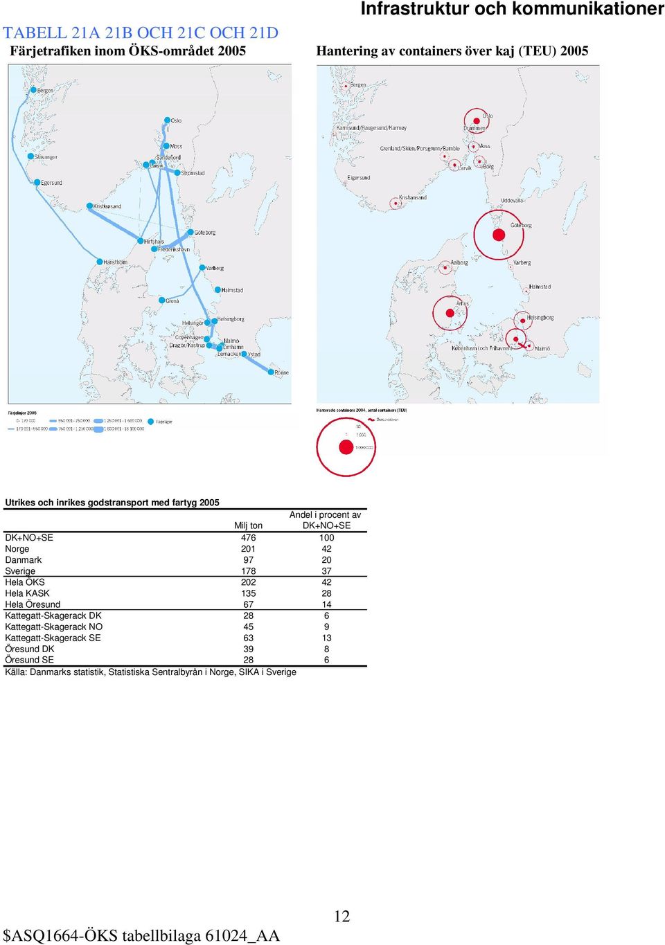 +NO+SE 476 100 Norge 201 42 Danmark 97 20 Sverige 178 37 ÖKS 202 42 135 28 67 14 Kattegatt-Skagerack 28 6