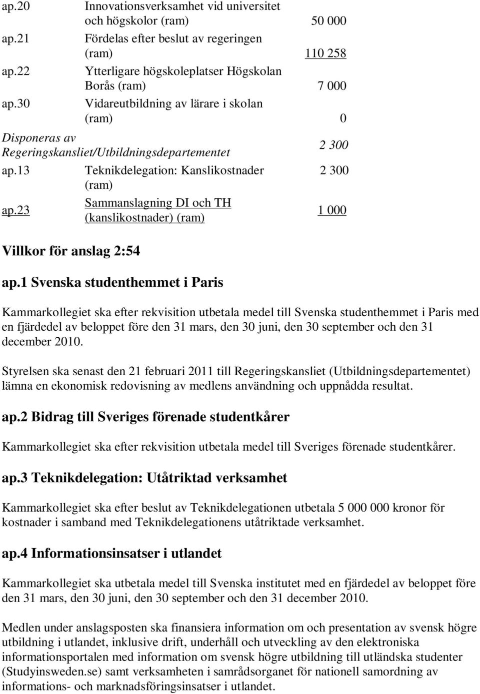 lärare i skolan (ram) 0 Disponeras av Regeringskansliet/Utbildningsdepartementet ap.13 Teknikdelegation: Kanslikostnader (ram) Sammanslagning DI och TH ap.