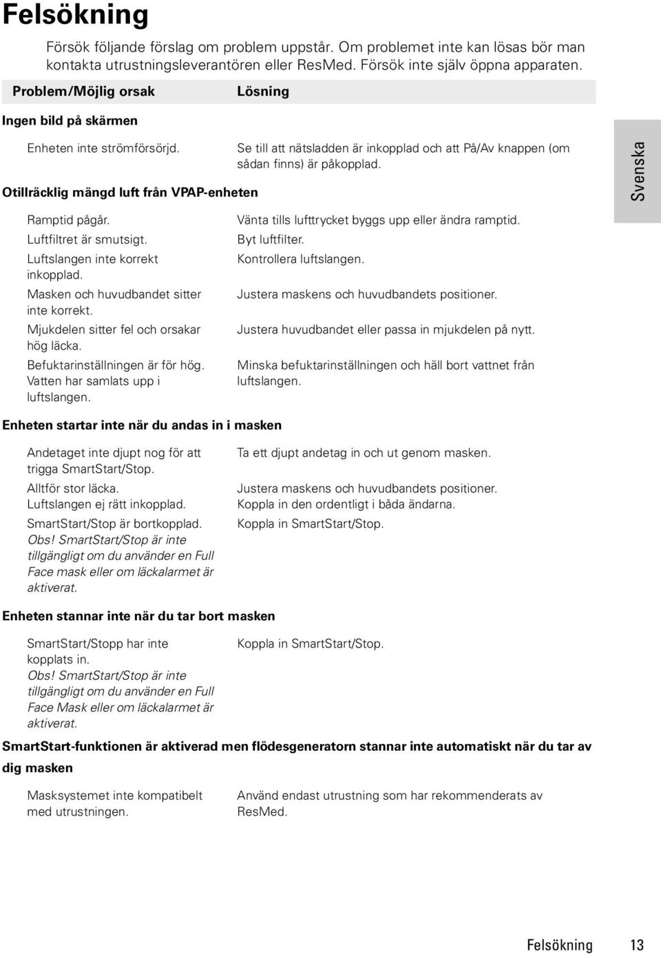 Otillräcklig mängd luft från VPAP-enheten Se till att nätsladden är inkopplad och att På/Av knappen (om sådan finns) är påkopplad. Ramptid pågår. Luftfiltret är smutsigt.