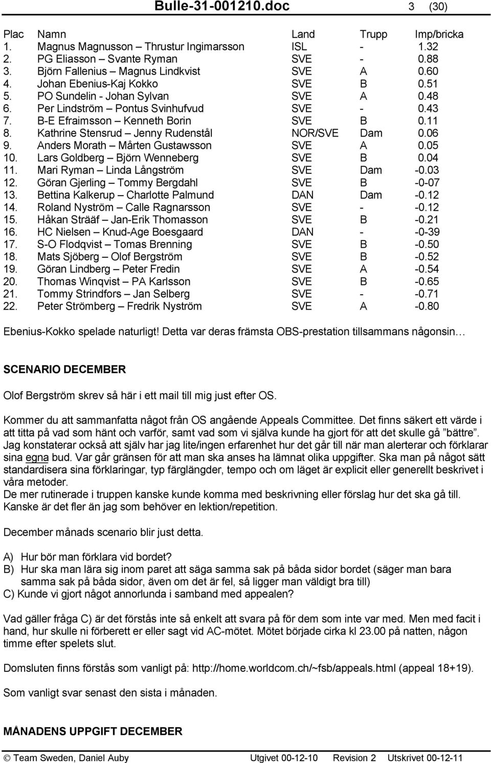 Kathrine Stensrud Jenny Rudenstål NOR/SVE Dam 0.06 9. Anders Morath Mårten Gustawsson SVE A 0.05 10. Lars Goldberg Björn Wenneberg SVE B 0.04 11. Mari Ryman Linda Långström SVE Dam -0.03 12.