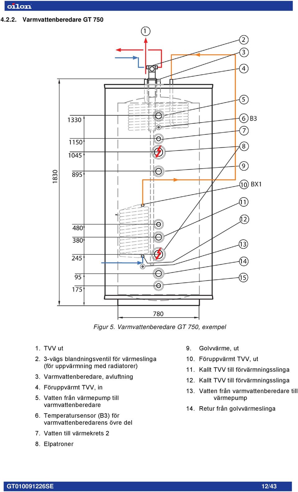 Vatten från värmepump till varmvattenberedare 6. Temperatursensor (B3) för varmvattenberedarens övre del 7. Vatten till värmekrets 2 8.