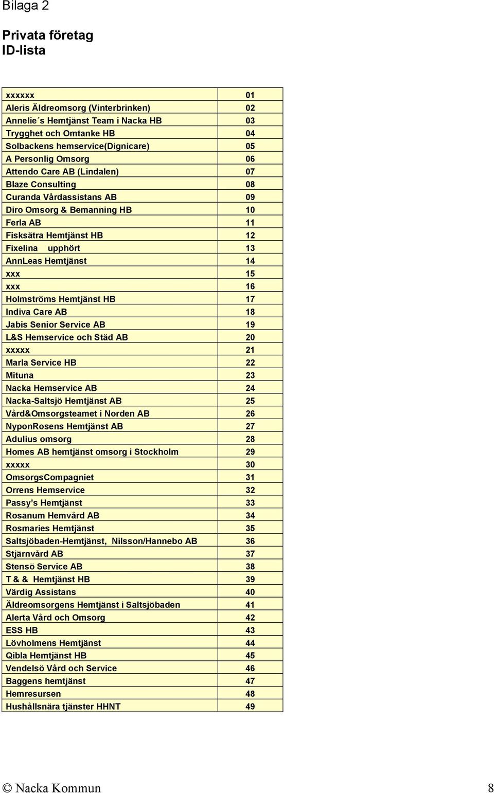 xxx 15 xxx 16 Holmströms Hemtjänst HB 17 Indiva Care AB 18 Jabis Senior Service AB 19 L&S Hemservice och Städ AB 20 xxxxx 21 Marla Service HB 22 Mituna 23 Nacka Hemservice AB 24 Nacka-Saltsjö