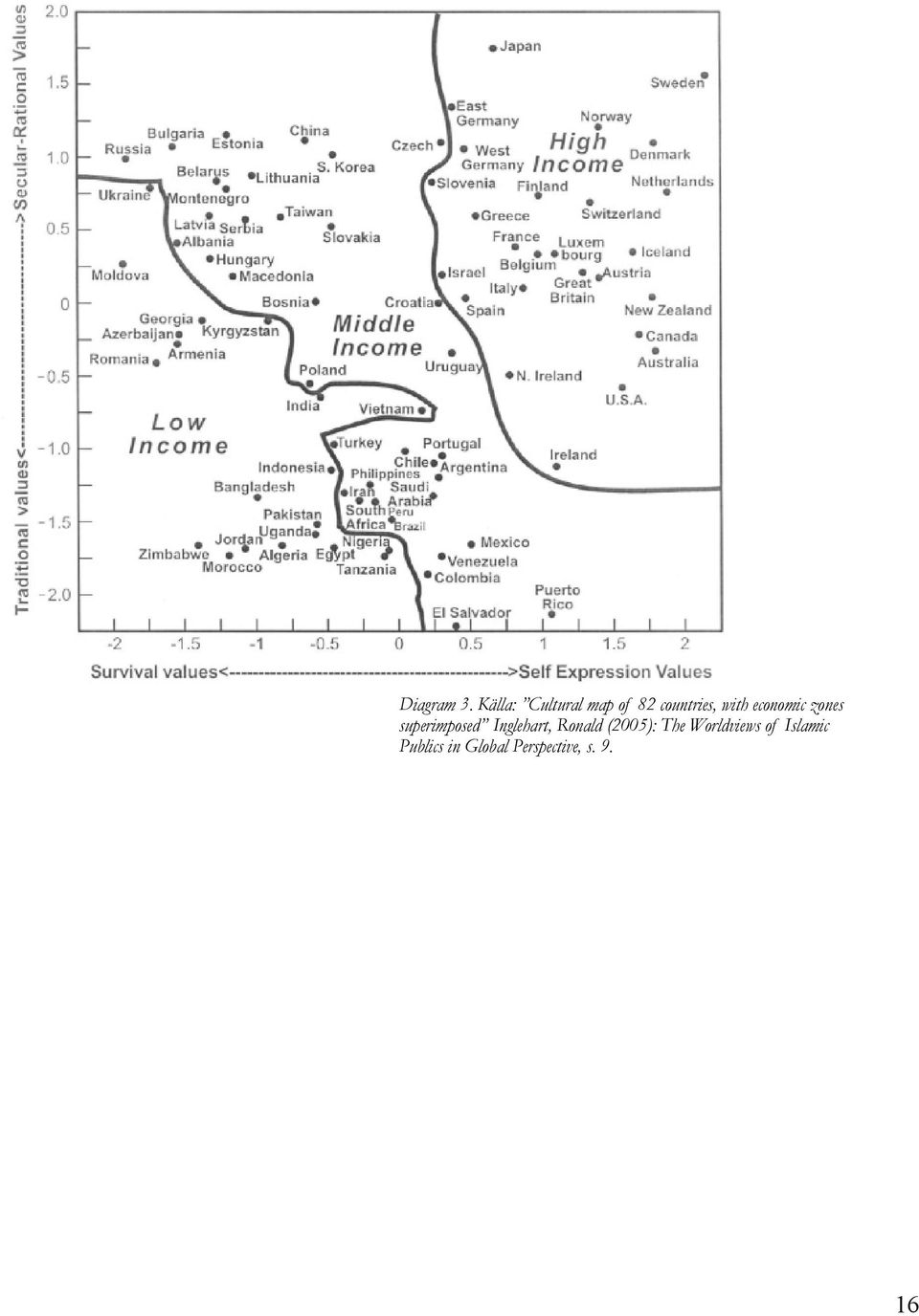 economic zones superimposed Inglehart,