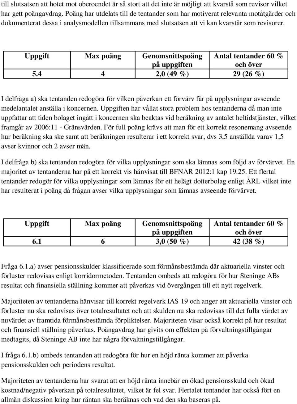 4 4 2,0 (49 %) 29 (26 %) I delfråga a) ska tentanden redogöra för vilken påverkan ett förvärv får på upplysningar avseende medelantalet anställa i koncernen.