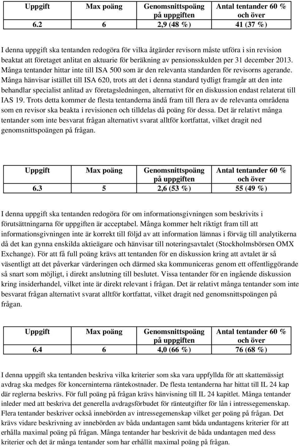 Många hänvisar istället till ISA 620, trots att det i denna standard tydligt framgår att den inte behandlar specialist anlitad av företagsledningen, alternativt för en diskussion endast relaterat