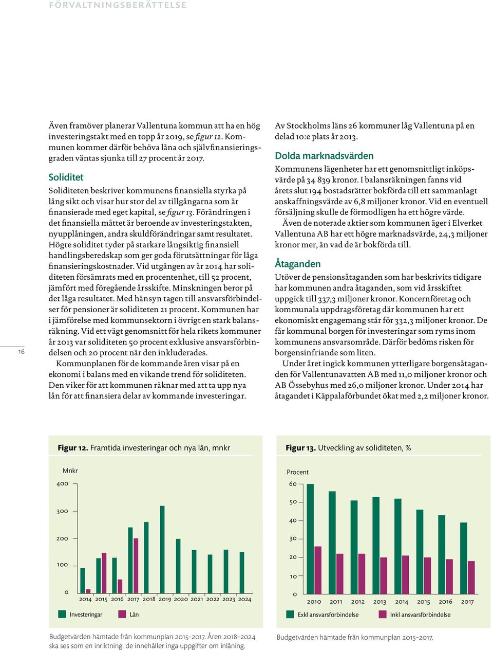 Soliditet Soliditeten beskriver kommunens finansiella styrka på lång sikt och visar hur stor del av tillgångarna som är finansierade med eget kapital, se figur 13.