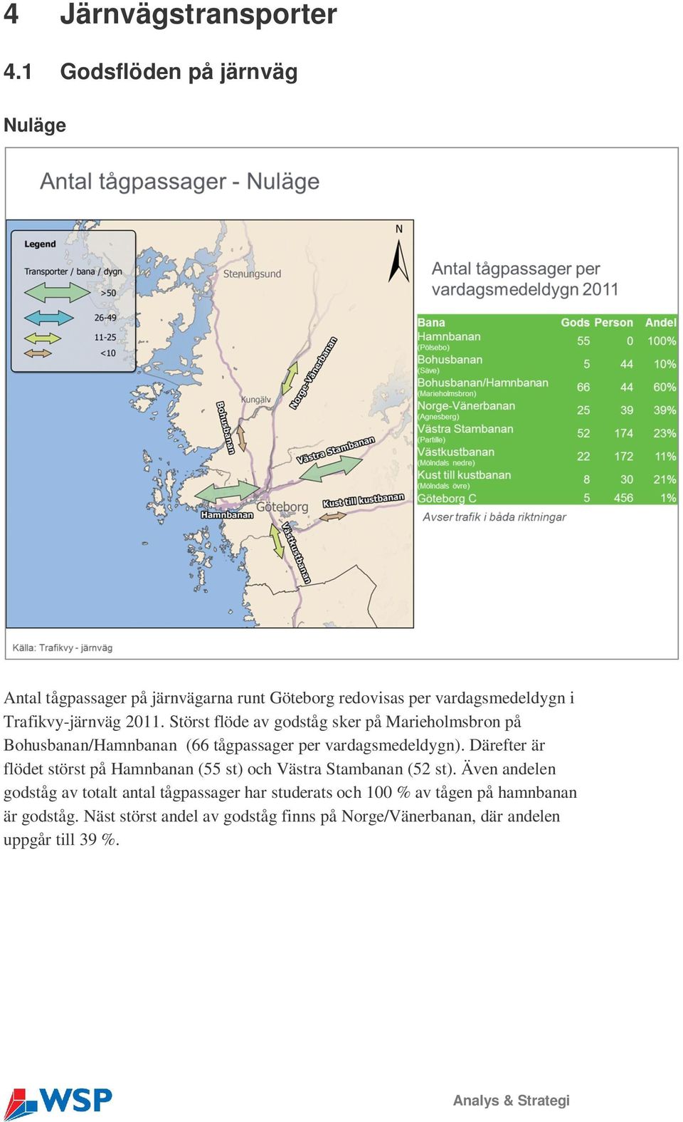 Störst flöde av godståg sker på Marieholmsbron på Bohusbanan/Hamnbanan (66 tågpassager per vardagsmedeldygn).