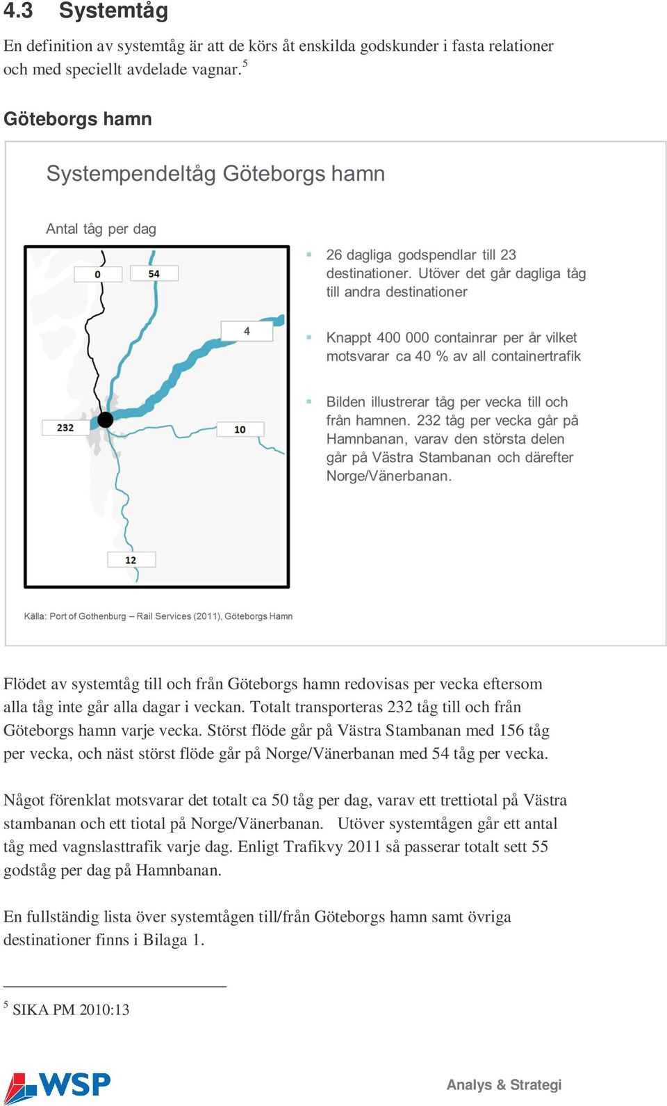 Totalt transporteras 232 tåg till och från Göteborgs hamn varje vecka. Störst flöde går på Västra Stambanan med 156 tåg per vecka, och näst störst flöde går på Norge/Vänerbanan med 54 tåg per vecka.