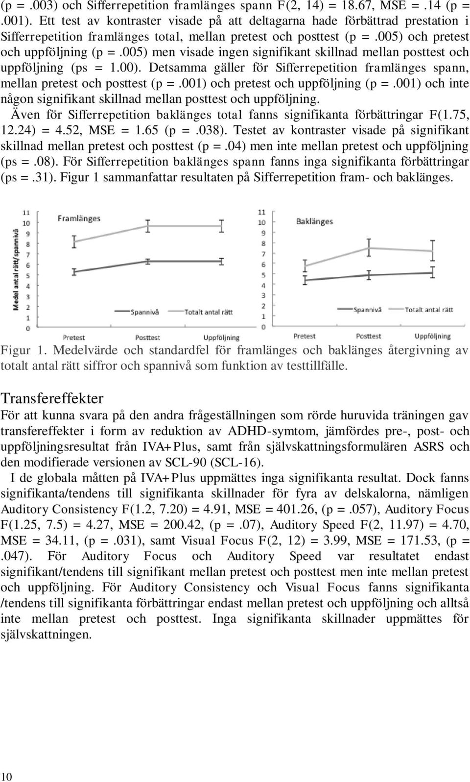 005) men visade ingen signifikant skillnad mellan posttest och uppföljning (ps = 1.00). Detsamma gäller för Sifferrepetition framlänges spann, mellan pretest och posttest (p =.