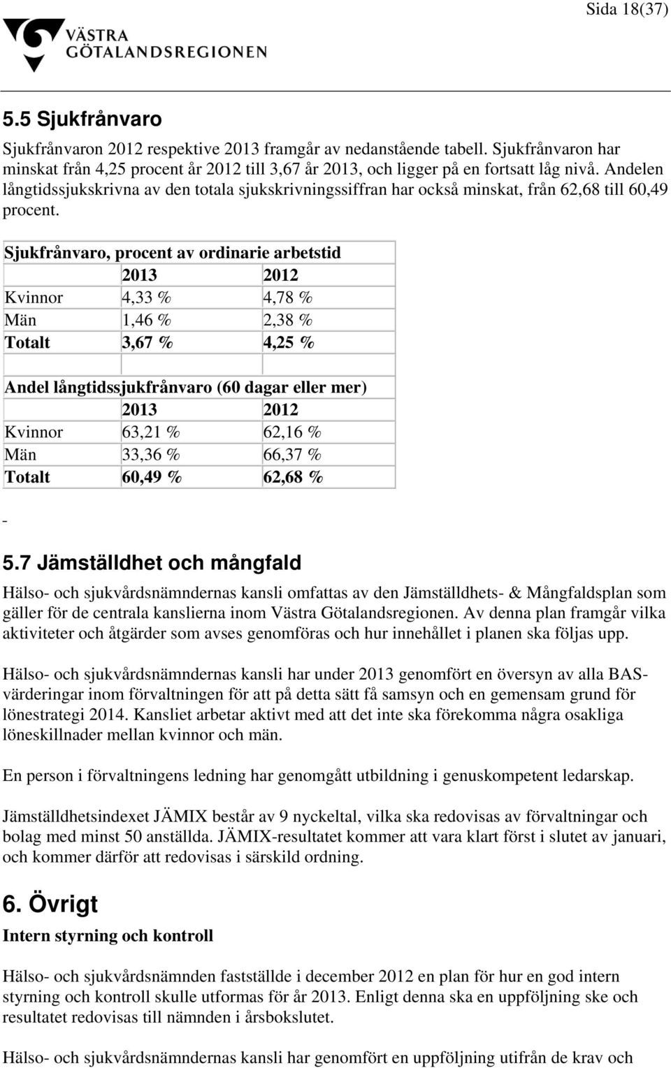 Andelen långtidssjukskrivna av den totala sjukskrivningssiffran har också minskat, från 62,68 till 60,49 procent.