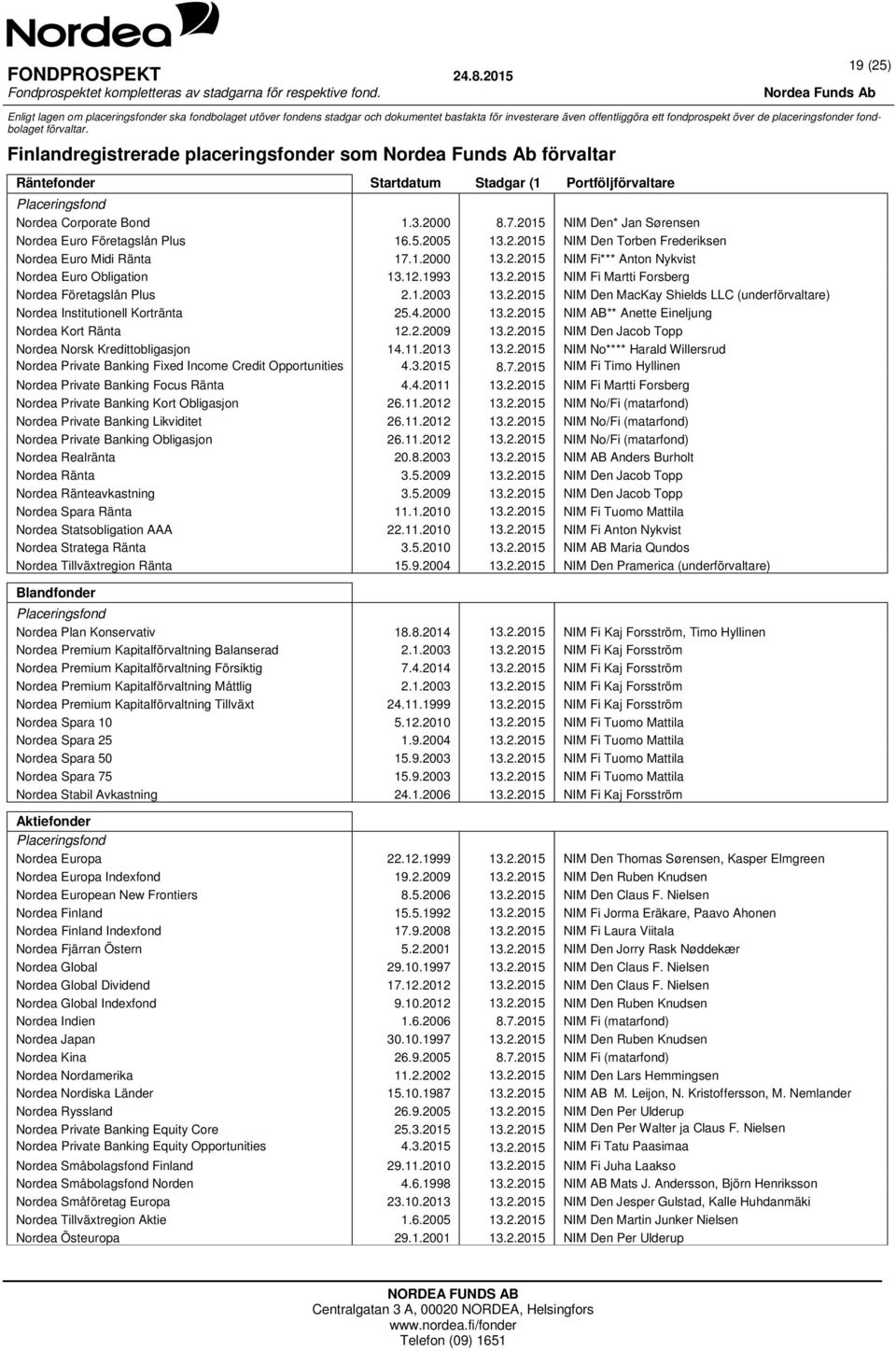 2015 NIM Den* Jan Sørensen Nordea Euro Företagslån Plus 16.5.2005 13.2.2015 NIM Den Torben Frederiksen Nordea Euro Midi Ränta 17.1.2000 13.2.2015 NIM Fi*** Anton Nykvist Nordea Euro Obligation 13.12.