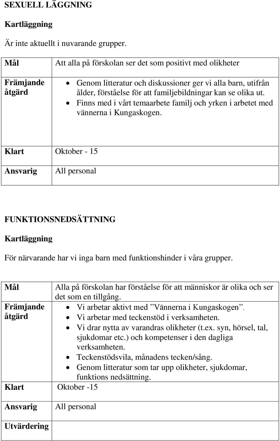 Finns med i vårt temaarbete familj och yrken i arbetet med vännerna i Kungaskogen. Klart Oktober - 15 FUNKTIONSNEDSÄTTNING För närvarande har vi inga barn med funktionshinder i våra grupper.