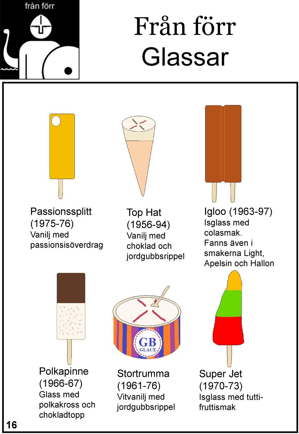 Fanns även i smakerna Light, Apelsin och Hallon 16 Polkapinne (1966-67) Glass med polkakross