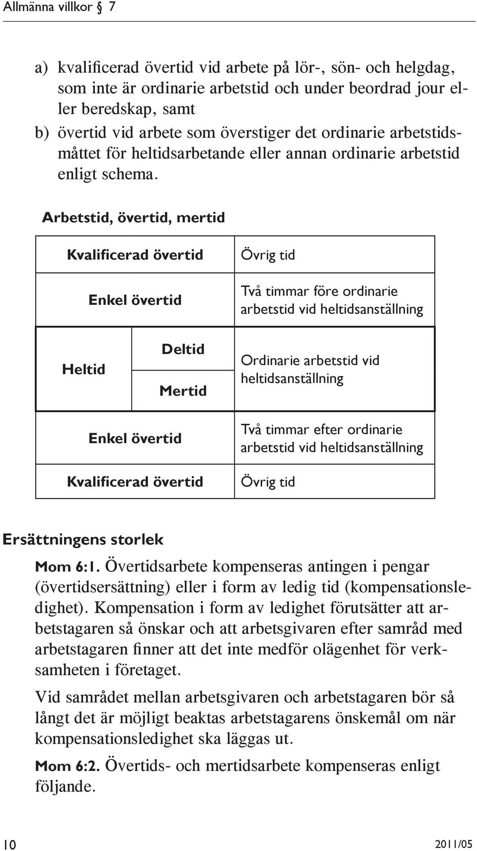 Arbetstid, övertid, mertid Kvalificerad övertid Enkel övertid Övrig tid Två timmar före ordinarie arbets tid vid heltidsanställning Heltid Deltid Mertid Ordinarie arbetstid vid heltidsanställning