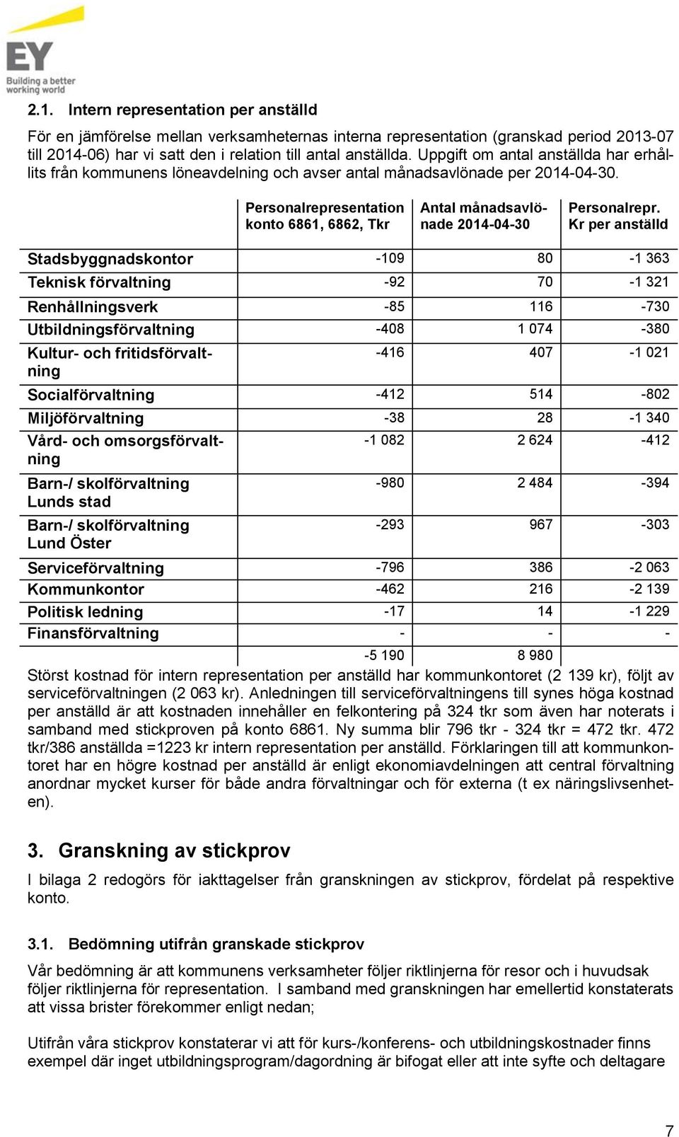 Personalrepresentation konto 6861, 6862, Tkr Antal månadsavlönade 2014-04-30 Personalrepr.