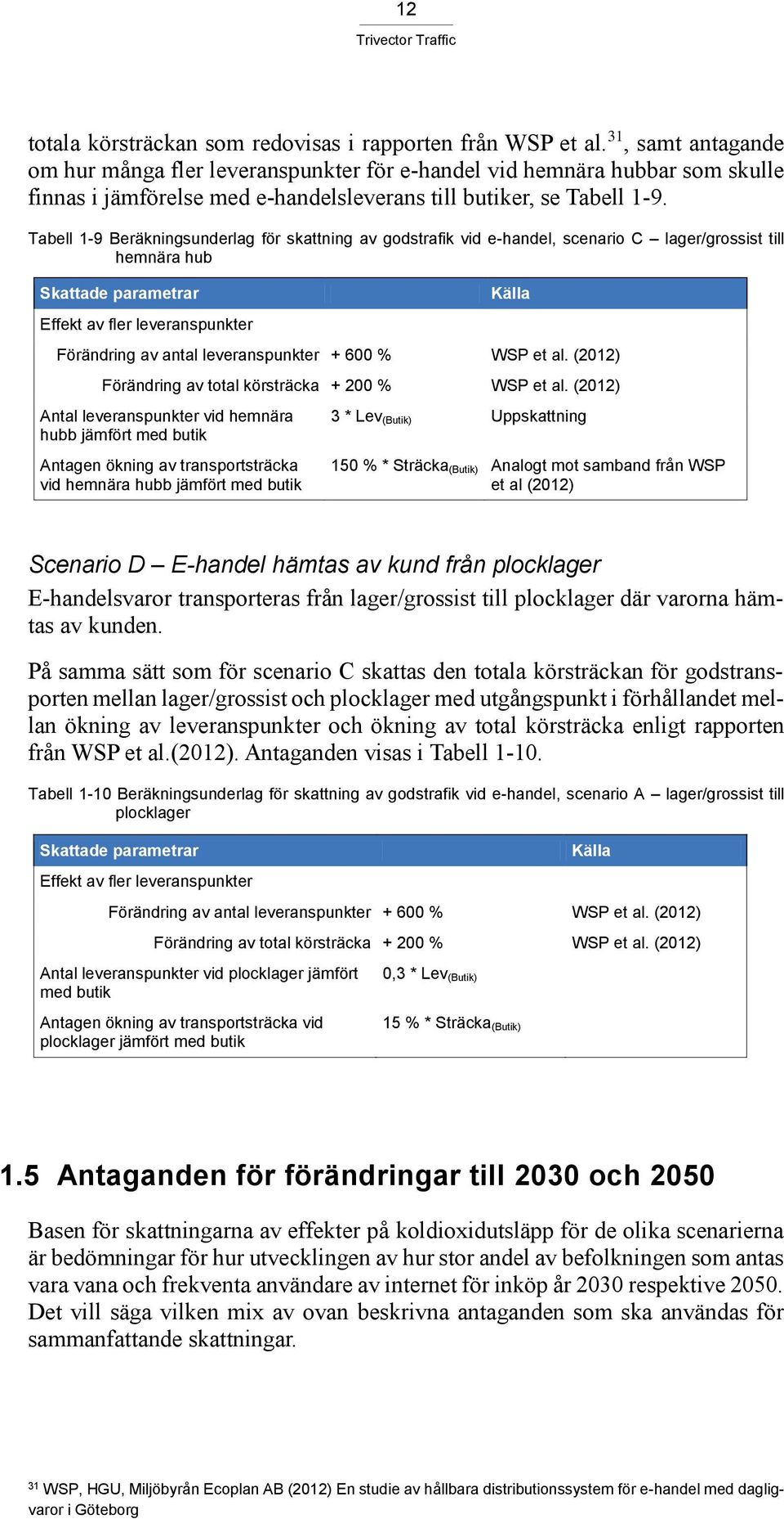 Tabell 1-9 Beräkningsunderlag för skattning av godstrafik vid e-handel, scenario C lager/grossist till hemnära hub Skattade parametrar Effekt av fler leveranspunkter Källa Förändring av antal