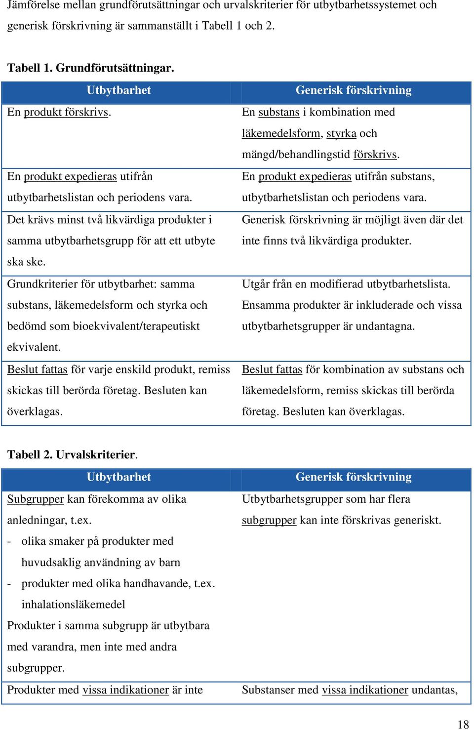 Grundkriterier för utbytbarhet: samma substans, läkemedelsform och styrka och bedömd som bioekvivalent/terapeutiskt ekvivalent.