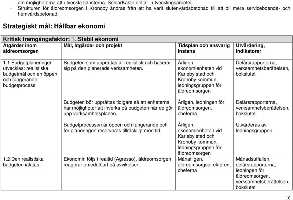 Stabil ekonomi Åtgärder inom Mål, åtgärder och projekt Tidsplan och ansvarig instans Utvärdering, indikatorer 1.